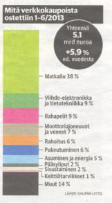 Mitä