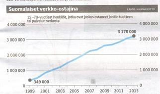 Suomalaiset