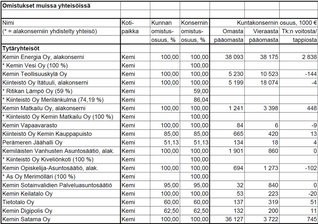 2 3.2 Erityistehtävien ja EU hankkeiden tarkastus EU- hankkeiden ja / tai muiden erityistehtävien laajuus, josta tarjousta pyydetään ja jonka perusteella tarjoukset vertaillaan, on 5 tarkastuspäivää