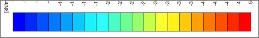 rivi 1,4 m pengerkorkeus 2. rivi 2 m pengerkorkeus 3. rivi 3 m pengerkorkeus 4.