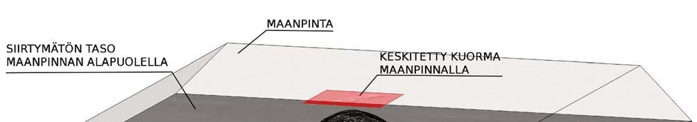 Liite 6 / 1 (7) Keskitetyn kuorman vaikutusten approksimointi