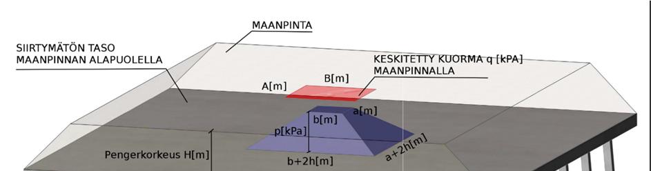 Liite 6 / 2 (7) Katkaistu pyramidi määritetään seuraavasti: Kuva 3. Katkaistun pyramidin määritys.