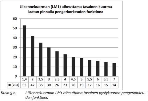 17 Kuva 7. Julkaisun Paalulaattojen ja paaluhatturakenteiden suunnittelu (Liikenneviraston ohjeita 5/21