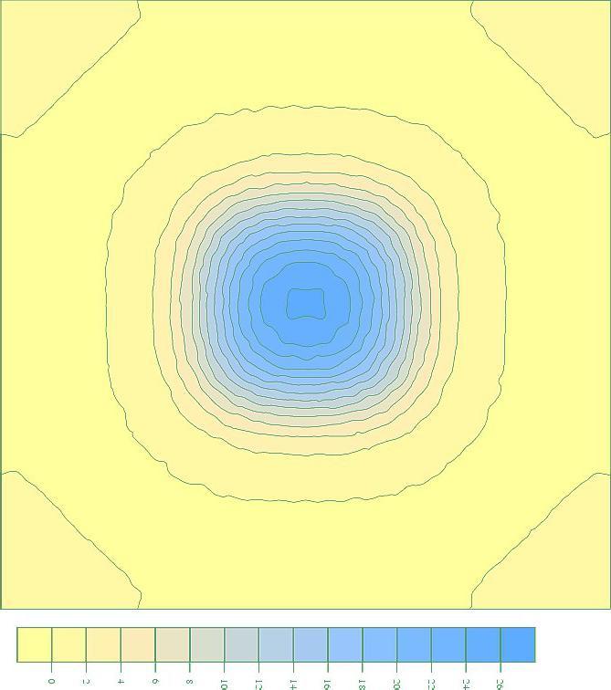 FEM Laskentatuloskuvaaja, Laatta Liite 2 / 21 (25) Alue 3m x 2,1m, 21 t, kontaktipaine 33 kpa Laatta 1 m syvyydessä Alue 3m x 3,1m, 27 t, kontaktipaine