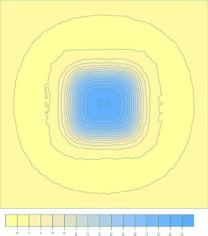 FEM Laskentatuloskuvaaja, Laatta Liite 2 / 22 (25) Alue 3m x 2,1m, 21 t, kontaktipaine 33 kpa Laatta 1,4 m syvyydessä Alue 3m x 3,1m, 27 t, kontaktipaine 27