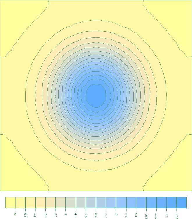 FEM Laskentatuloskuvaaja, Laatta Liite 2 / 24 (25) Alue 3m x 2,1m, 21 t, kontaktipaine 33 kpa Laatta 3 m syvyydessä Alue 3m x 3,1m, 27 t, kontaktipaine 27 kpa Laatta 3 m syvyydessä (kpa) (kpa).8 1.