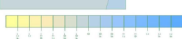 etäisyydellä kuorman ulkoreunasta (kpa) -2.8-2.4-2. -1.