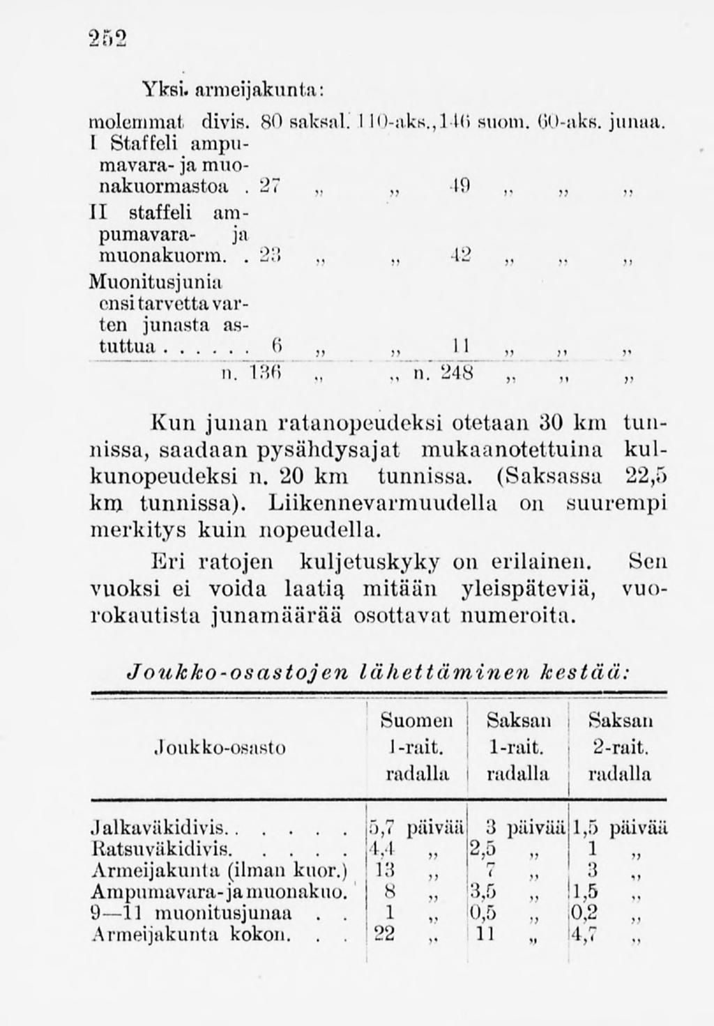 252 Yksi. armeijakunta: molemmat divis. 80 saksal. 1 10-aks.,l4H suoni, (.10-aks. junaa. I Staffeli ampumavara-jamuonakuormastoa.27 19 II staffeli ampumavara- ja muonakuonn.. '2'.