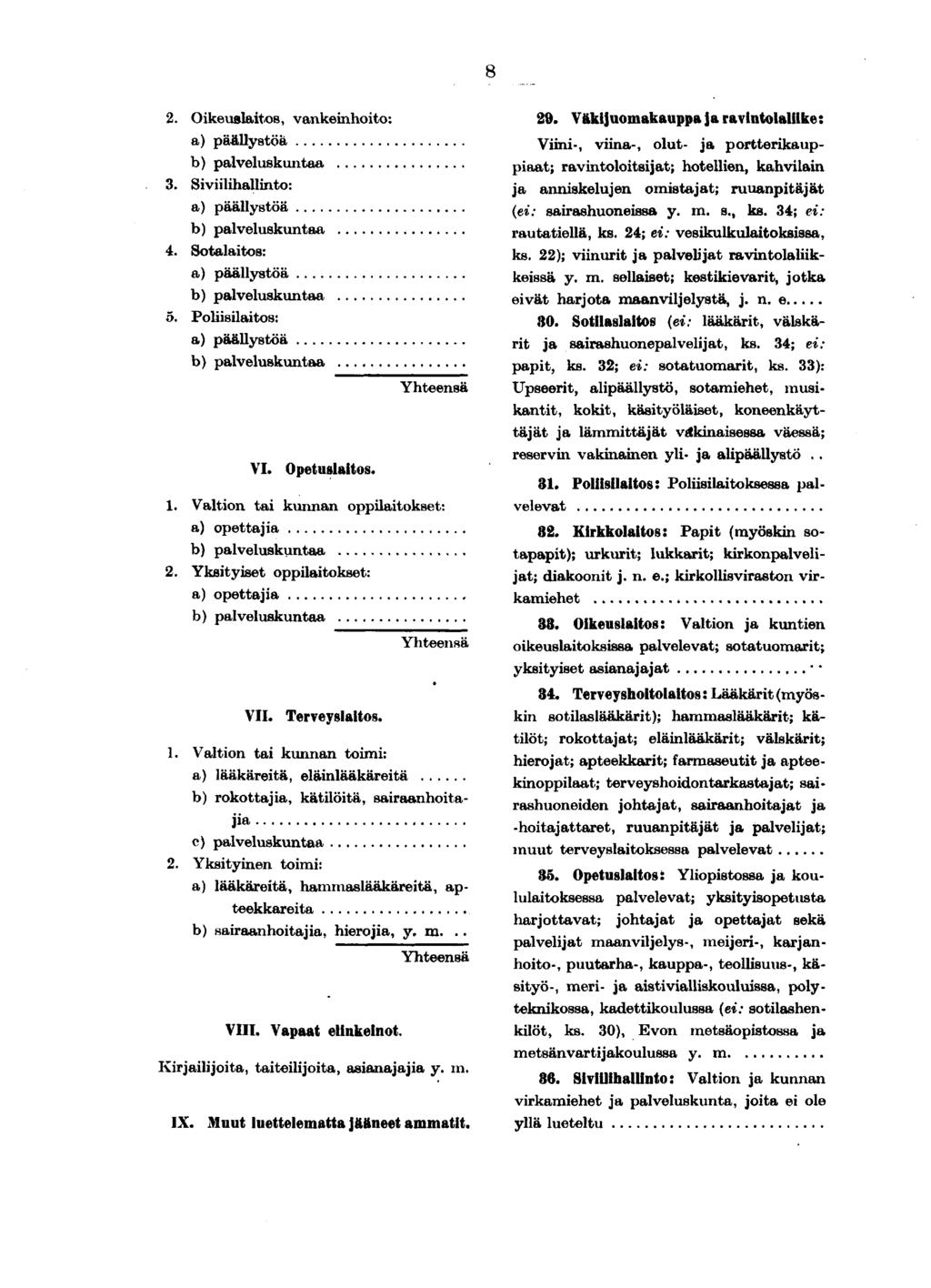 . Okeuslatos, vankenhoto: a) päällystöä b) palveluskuntaa. Svlhallnto: a) päällystöä b) palveluskuntaa. Sotalatos: a) päällystöä b) palveluskuntaa. Polslatos: a) päällystöä b) palveluskuntaa VI.