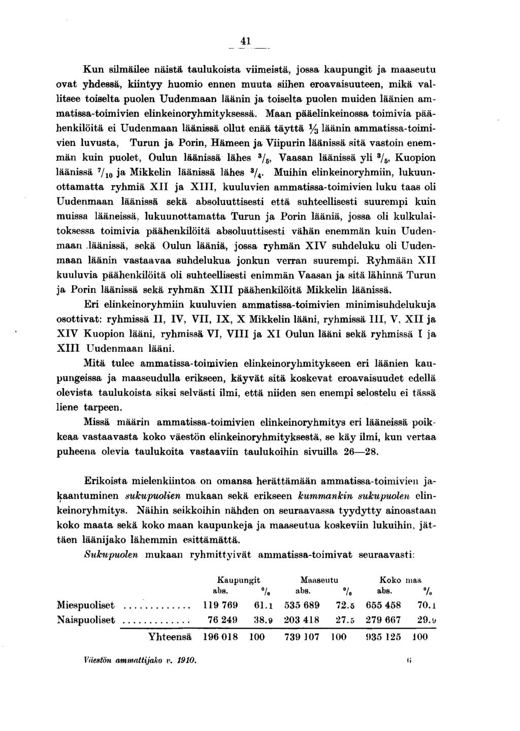 _ Kun slmälee nästä taulukosta vmestä, jossa kaupungt ja maaseutu ovat yhdessä, kntyy huomo ennen muuta shen eroavasuuteen, mkä valltsee toselta puolen Uudenmaan läänn ja toselta puolen muden läänen