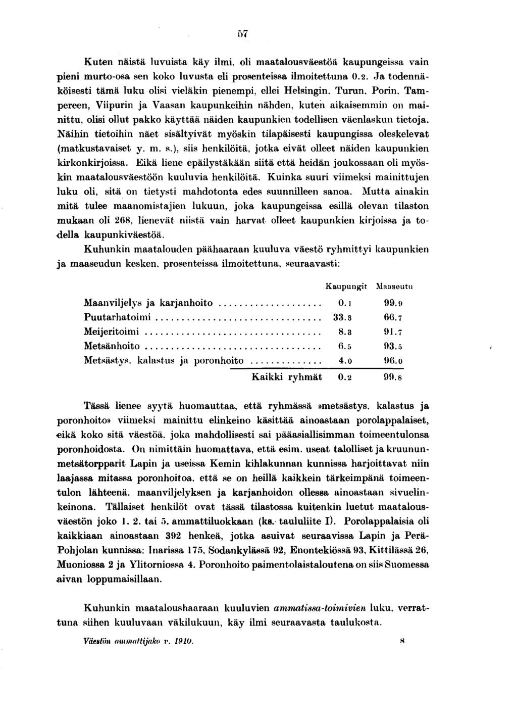 OY Kuten nästä luvusta käy lm, ol maatalousväestöä kaupungessa van pen murto-osa sen koko luvusta el prosentessa lmotettuna 0.. Ja todennäkösest tämä luku ols veläkn penemp, elle Helsngn. Turun, Porn.