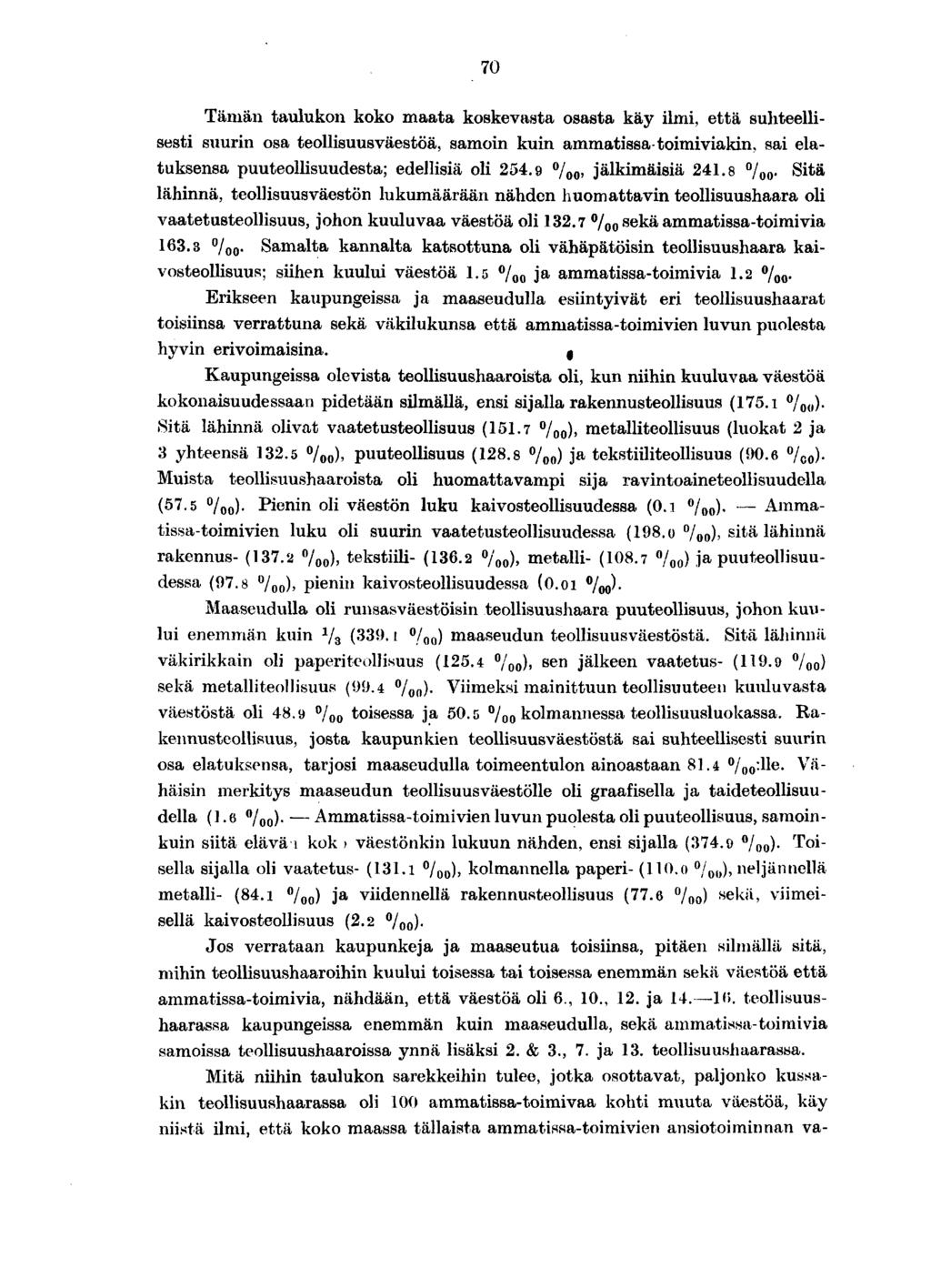 0 Tämän taulukon koko maata koskevasta osasta käy lm, että suhteellsest suurn osa teollsuusväestöä, samon kun ammatssa-tomvakn, sa elatuksensa puuteollsuudesta; edellsä ol. /oo> jälkmäsä.
