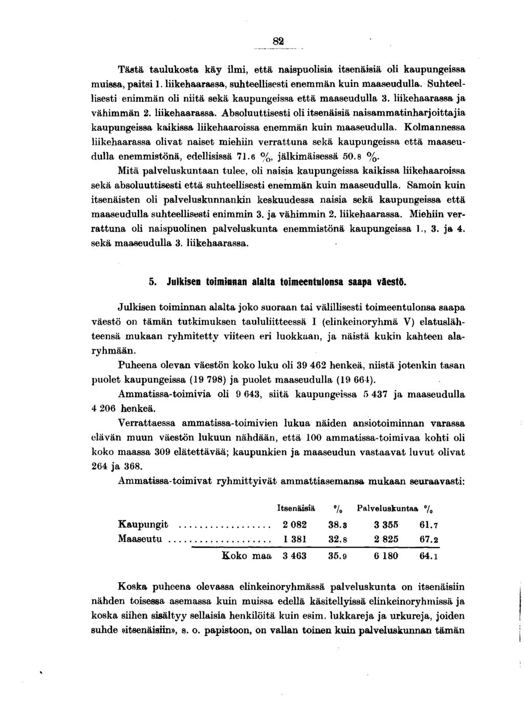 Tästä taulukosta käy lm, että naspuolsa tsenäsä ol kaupungessa mussa, pats. lkehaarassa, suhteellsest enemmän kun maaseudulla. Suhteellsest enmmän ol ntä sekä kaupungessa että maaseudulla.