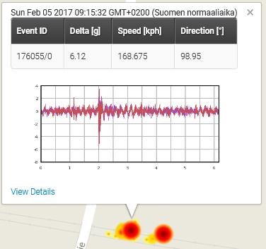 40 Kuva 41. Havaintoja Eskolan Mönjätien sillan lähettyviltä. [16] Tampereen Teivon alikulkusillan paikkeille on muodostunut muutama suuri PANDAS:in tuottama havainto (kuva 42).