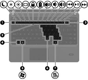 Näppäimet HUOMAUTUS: Katso kuvaa, joka muistuttaa eniten tietokonettasi. Osa Kuvaus (1) esc-näppäin fn-näppäimen kanssa painettuna tuo näkyviin järjestelmätiedot.