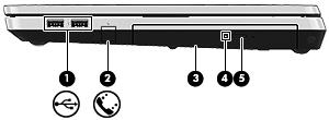 Oikea sivu Osa Kuvaus (1) USB 2.0 -portit (2) Portteihin voidaan kytkeä valinnaiset USB-laitteet. (2) RJ-11-liitäntä (modeemiliitäntä) (vain tietyissä malleissa) Tähän voidaan kytkeä modeemikaapeli.