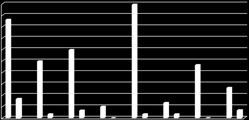 korvatulehdusta vain 2 %:lla. Samalla kissalla oireita oli useammin kuin kolmasti vain äärimmäisen harvoin.