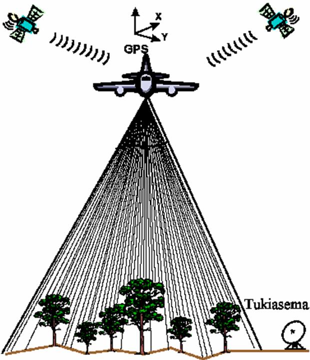 5 Metsävaratieto 5.1 Metsävaratiedon tuottaminen Metsävaratieto on julkisin varoin kerättyä ja paikkaan sidottua hila- tai kuviomuotoista tietoa metsän kasvupaikasta ja puustosta.