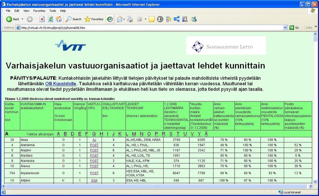 fi/yjs 3 YJS tiedot, tulevaisuuden visio Tietojen havainnollisuutta, tarkkuutta ja hyödynnettävyyttä voidaan parantaa esittämällä jakelutiedot kuntatason lisäksi postinumeroittain ja