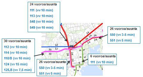 Kuva 55. Tapiolan vuoromäärä katuosuuksittain ruuhkatuntina, vuorovälit suluissa. Lähdöt jakaantuvat joka suuntaan terminaalista.