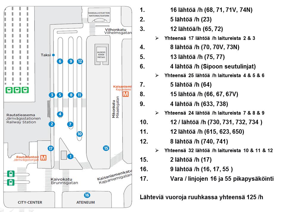 Pohjantien suuntaan on myös 24 vuoroa /h, joka puolittuu Pohjois-Tapiolan ja Mankkaan suuntaan Kalevalantien jälkeen. Merituulentien suuntaan on 30 vuoroa /h.