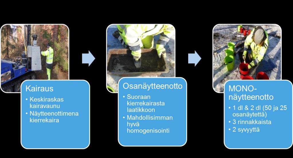 Laadunhallintavaatimukset näytteenottokoe Tutkimuskohteena Viinikanlahden jäteveden puhdistamon alue Tampereella