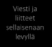 Viesti ja liitteet sellaisenaan levyllä Vastaanotto Win/Linux/