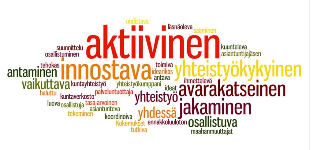 Minkälainen verkoston