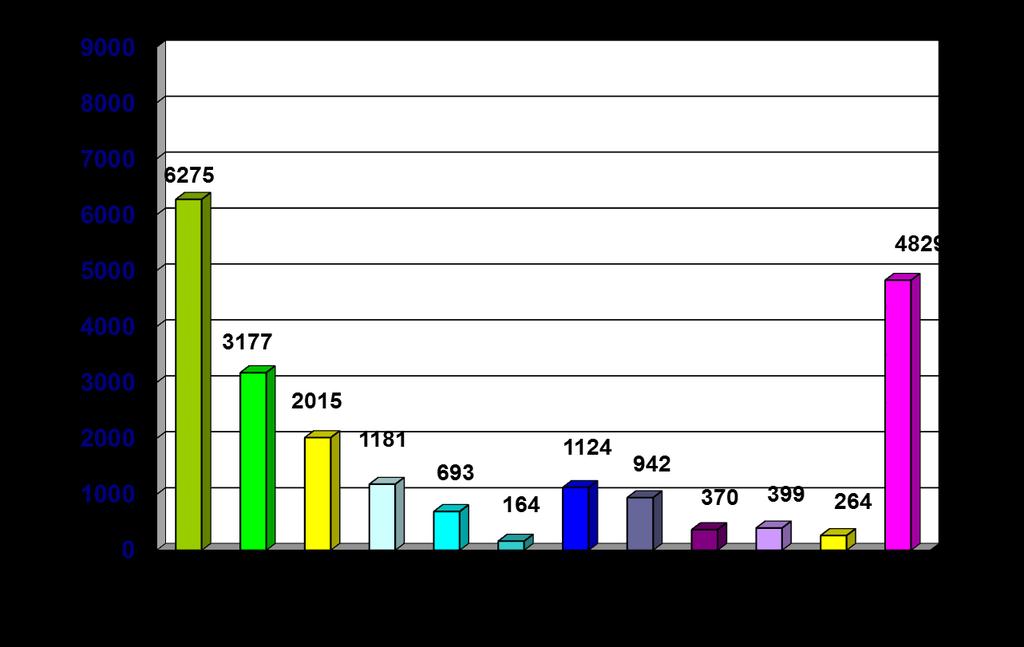 Milj.tkm KUORMA-AUTOJEN KULJETUSSUORITE 2015 (21.433 milj.