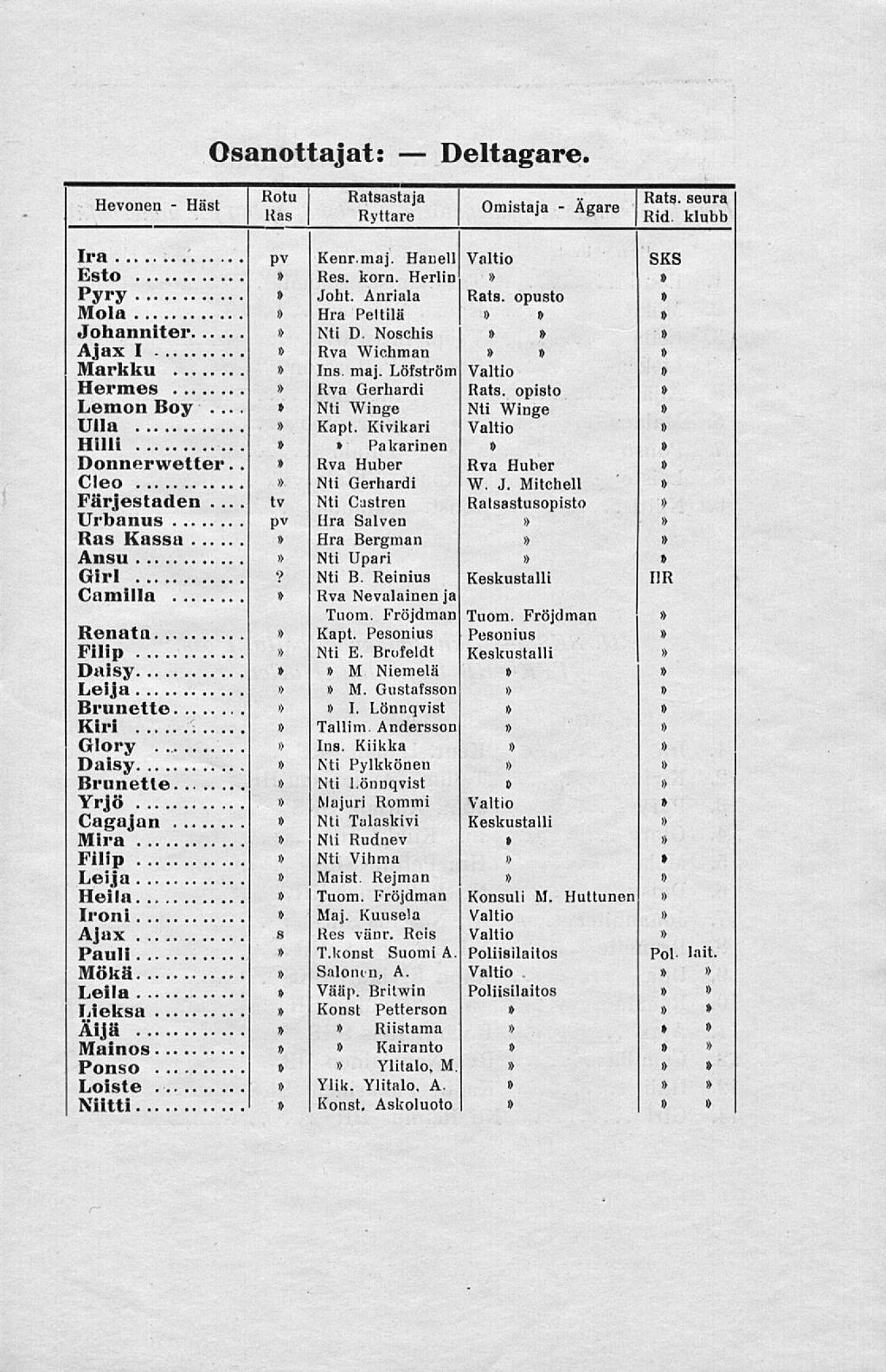 tv..... Osanottajat: Deltagare. h,x, o ns.) Rotu Ratsastaja.. Hevonen Hast Kag Qm.staja Agare seura R d klubb Ira pv Kenr.maj. Hanell Valtio SKS Esto Res. korn. Herlin Pyry Joht.