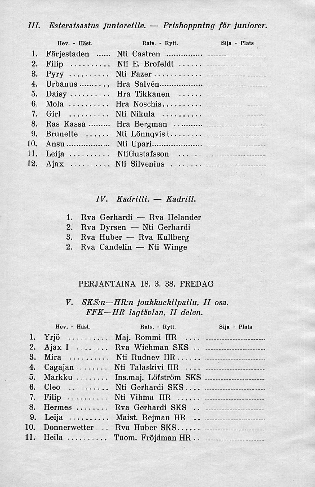 Häst. Häst. Rva Nti Rva Nti Prishoppning 111. Esteratsastus junioreille. för juniorer 1. Färjestaden Nti Castren... 2. Filip Nti E. Brofeldt 3. Pyry Nti Fazer 4. Urbanus Hra Salvén 5.