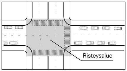 4 Kuva 3 Kun ajoratojen välissä on keskikaista tai pitkä saareke 2. Risteys ja näkemäalue.