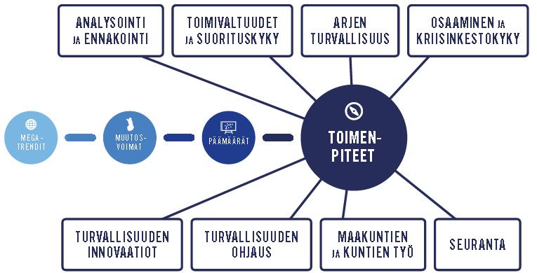 Sisäisen turvallisuuden strategia 9.11.