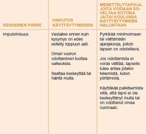 ADHD:n hoito- ja hallintavaihtoehdot ADHD:n hoito ja hallinta perustuvat laaja-alaiseen lähestymistapaan, joka jakaantuu kolmeen perusosioon.