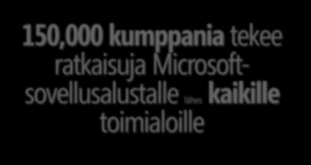 150,000 kumppania tekee ratkaisuja