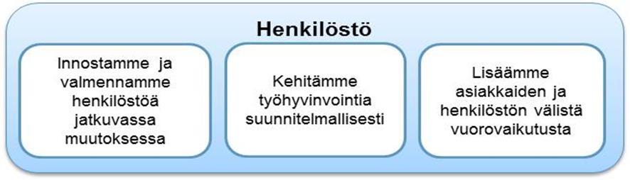 11 15/011/2017 kanssa mahdollisuuksia perustaa Rikosseuraamuslaitoksen hallinnoima tutkintavankiosasto niihin osiin Suomea, joissa kuulustelu- ja kuljetusmatkat tulevat pitkiksi. 2.3.