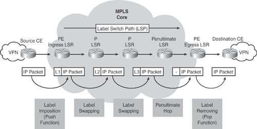 13 Tunnistepino (Label stack) on pino, jota MPLS-paketti voi siis kuljettaa mukanansa. Nimensä mukaisesti se on joukko tunnisteita.