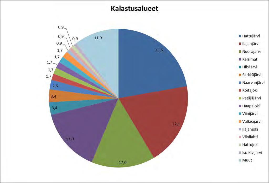 276 / 308 tykselle ja toisaalta hankkeen toteuttamisella on myös välillisiä hyötyjä. Hyvin toteutettuna sekä VE1 että VE2 voivat olla mahdollisia. VE0:aa ei nähty todellisena vaihtoehtona.