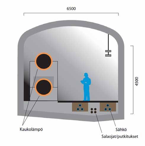 20 Kuva 5-10. Energiatunnelin poikkileikkaus.