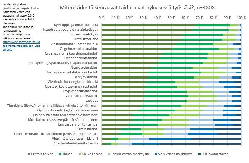 19 Yliopistojen