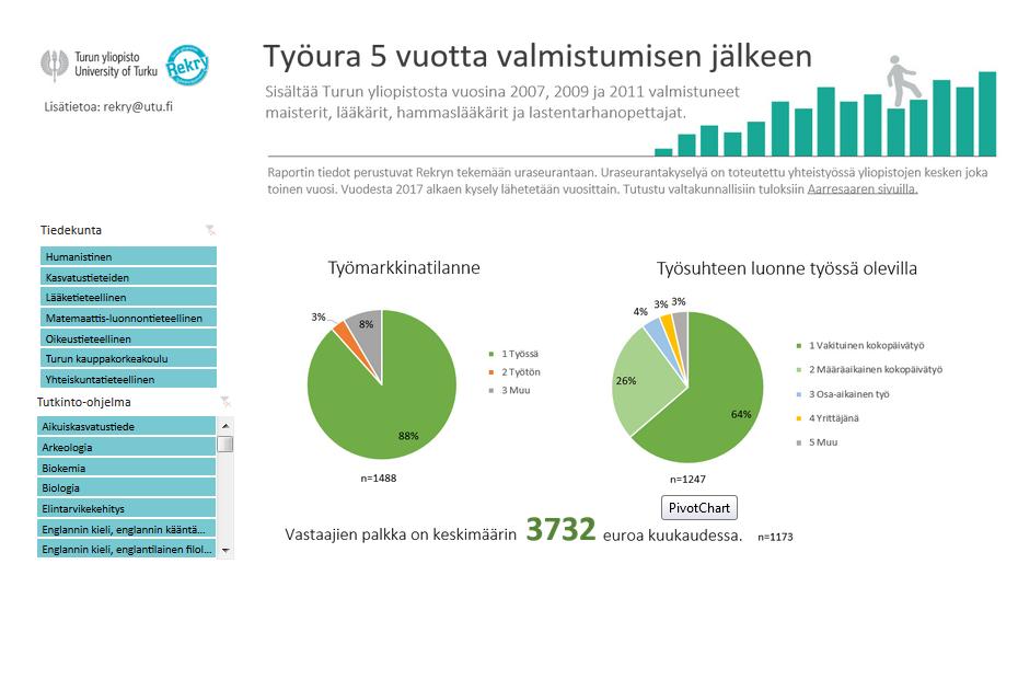 Helppokäyttöinen tieto