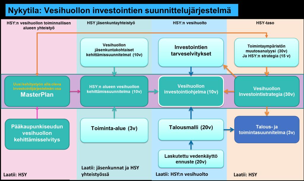 6 asemakaava-alueen ulkopuolella kuntakohtaisen kehittämissuunnitelman mukaisessa aikataulussa ja laajuudessa.