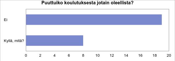 96 Koulutuksen sisällön onnistuminen Koulutuksen kokonaisuuden suhteen kysyttiin loppupalautteessa kahta asiaa: puuttuiko koulutuksesta jotakin tai oliko siinä jotakin liikaa?