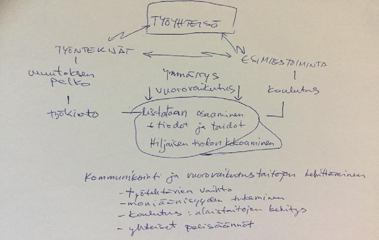 57 perustutkinto-opiskelijoille. Mentoroinnin avulla voidaan myös siirtää hiljaista tietoa ja kokemusta, jota kokeneilla työntekijöillä on.
