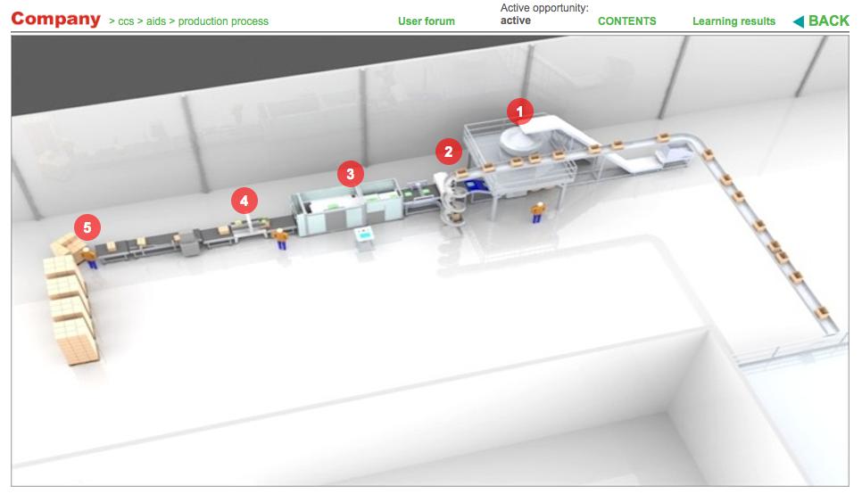 Process control