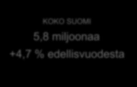 Etelä-Savo Uusimaa 2 (ei Pääkaupunkiseutua) Etelä-Karjala Kanta-Häme -0,1-1,2-1,3-2,4-3,4-3,8-4 Pohjois-Karjala Satakunta Kymenlaakso Etelä-Pohjanmaa Kanta-Häme Keski-Pohjanmaa 61 904 57