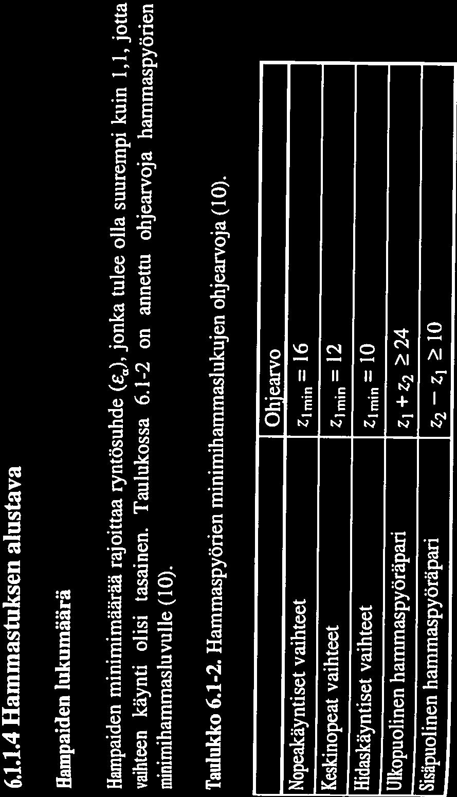 Profiilinsiirrottomalla pyöräpa. vaatimuksena tarkoittaa z1+z rilla pienimmät hammasluvut ovat z1 + z2 = 14 + 14. Kuvassa 6.1-13 on DIN 3960:n mukaiset 6.1.1.4 Hammastuksen alustava mitoitus evolventtihammastuksen geometriset rajoitukset.