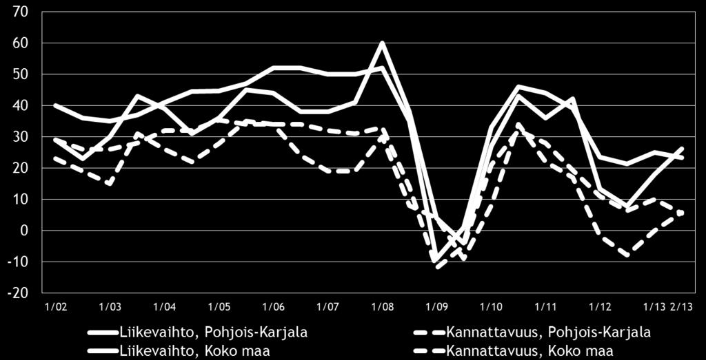 11 Eri osatekijöiden suhdanteita arvioitaessa tuotteiden ja palveluiden hintojen nousuun uskotaan saldoluvun (38 %) perusteella yleisimmin.