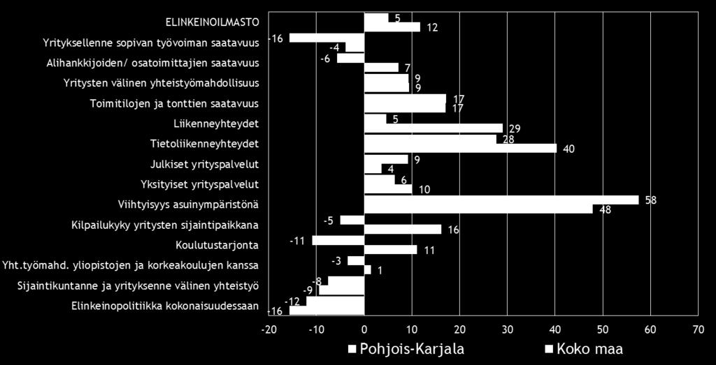 Tyytymättömyyttä aiheuttaa sijaintikunnan elinkeinopolitiikka kokonaisuudessaan.