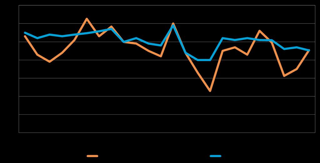 18 8. PK-YRITYSTEN KASVUHAKUISUUS Koko maan pk-yrityksistä 38 % on mahdollisuuksien mukaan kasvamaan pyrkiviä.